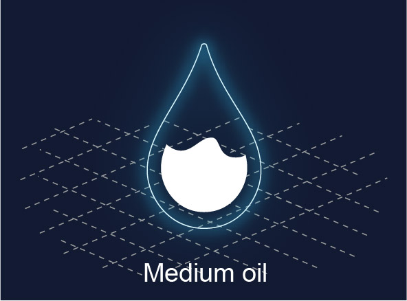 ALS technologies comparison - Medium oil