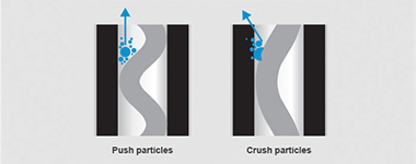 PCM heavy lift profile to avoid crushing particles